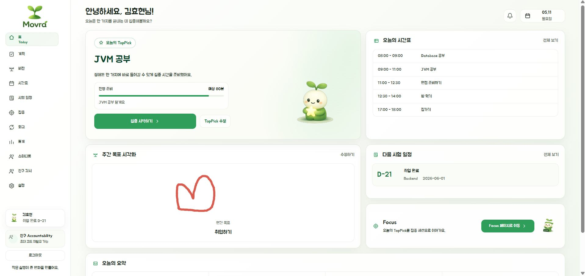 Movra 대시보드
